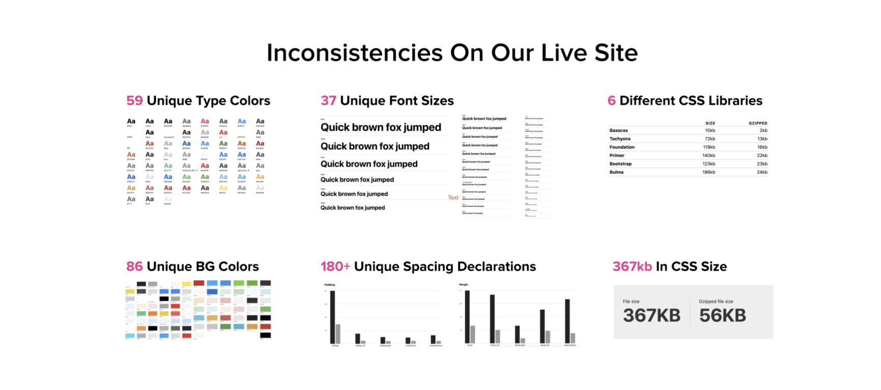 The necessity of a design system- Inconsistencies in Storyblock’s live site without implementing a Design system