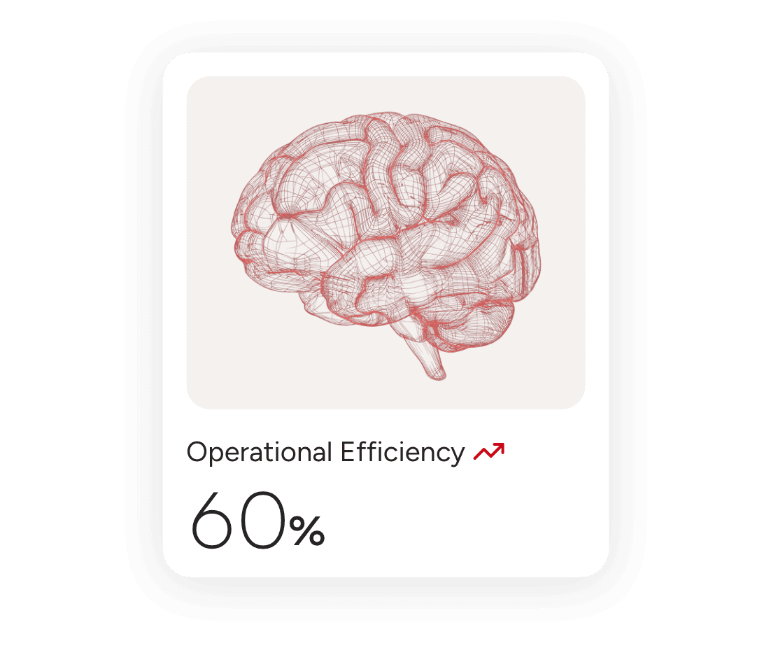 An operational efficiency card beside a wireframe brain