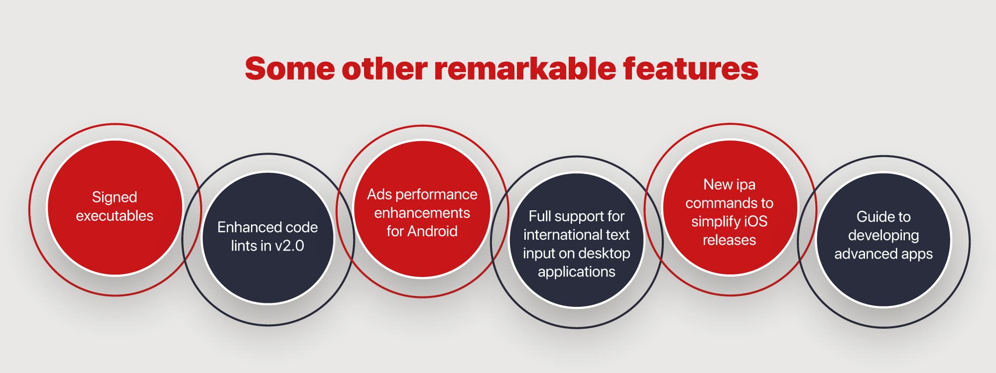 Remarkable Features of Flutter 3.0