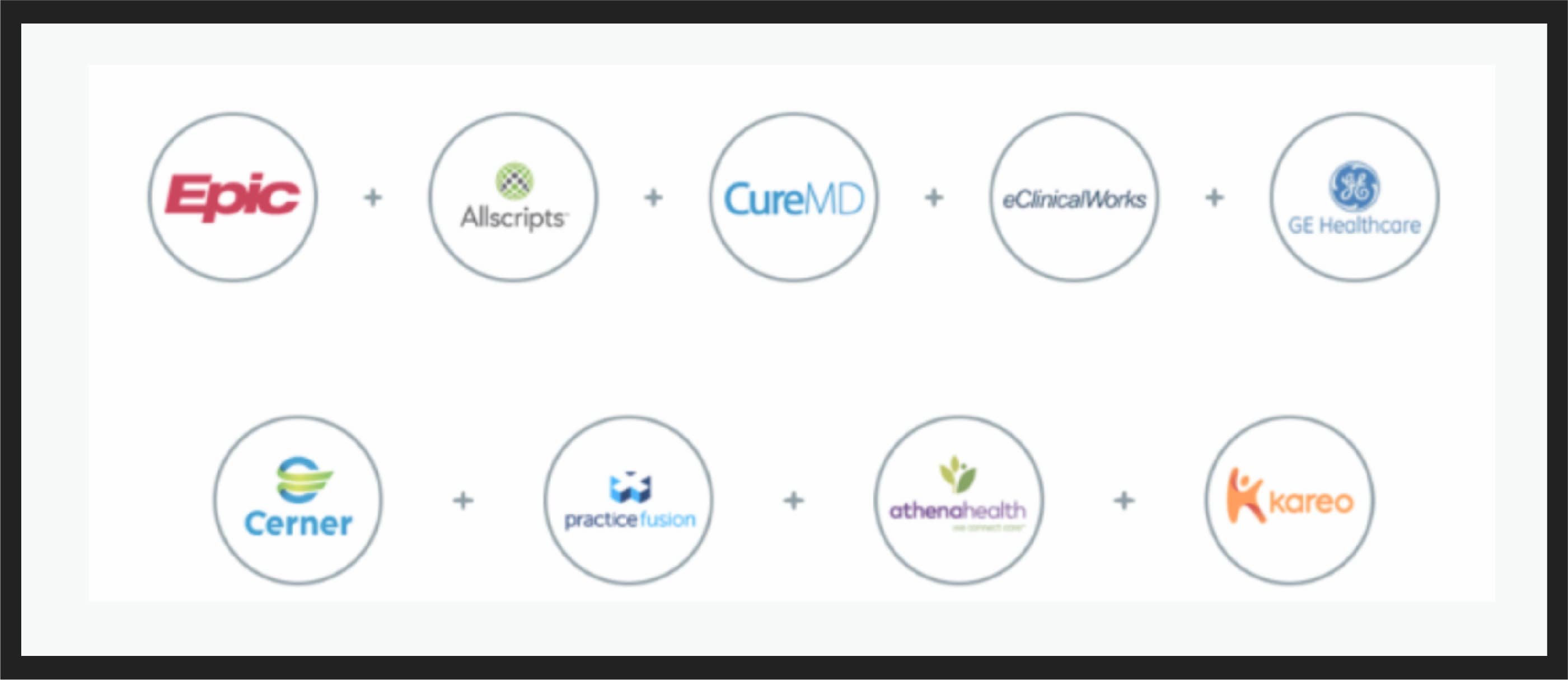 The top players in the EHR software ecosystem.