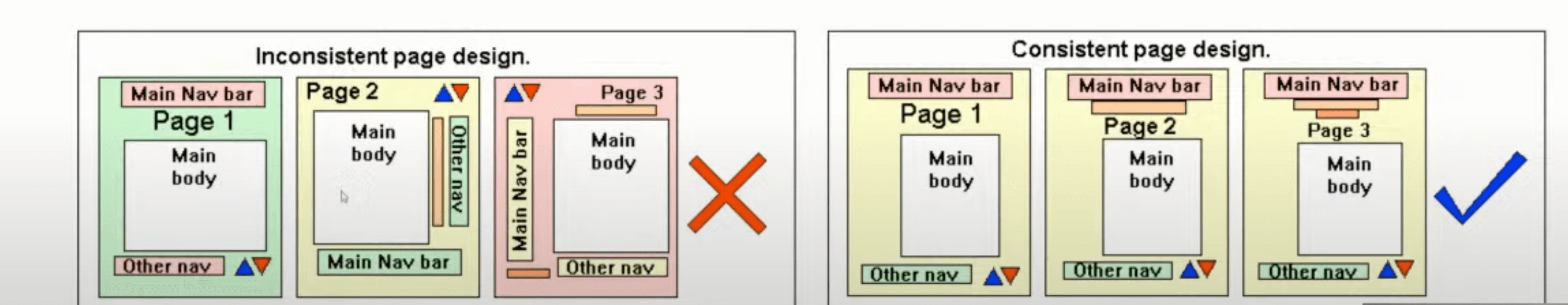 Consistency in design systems