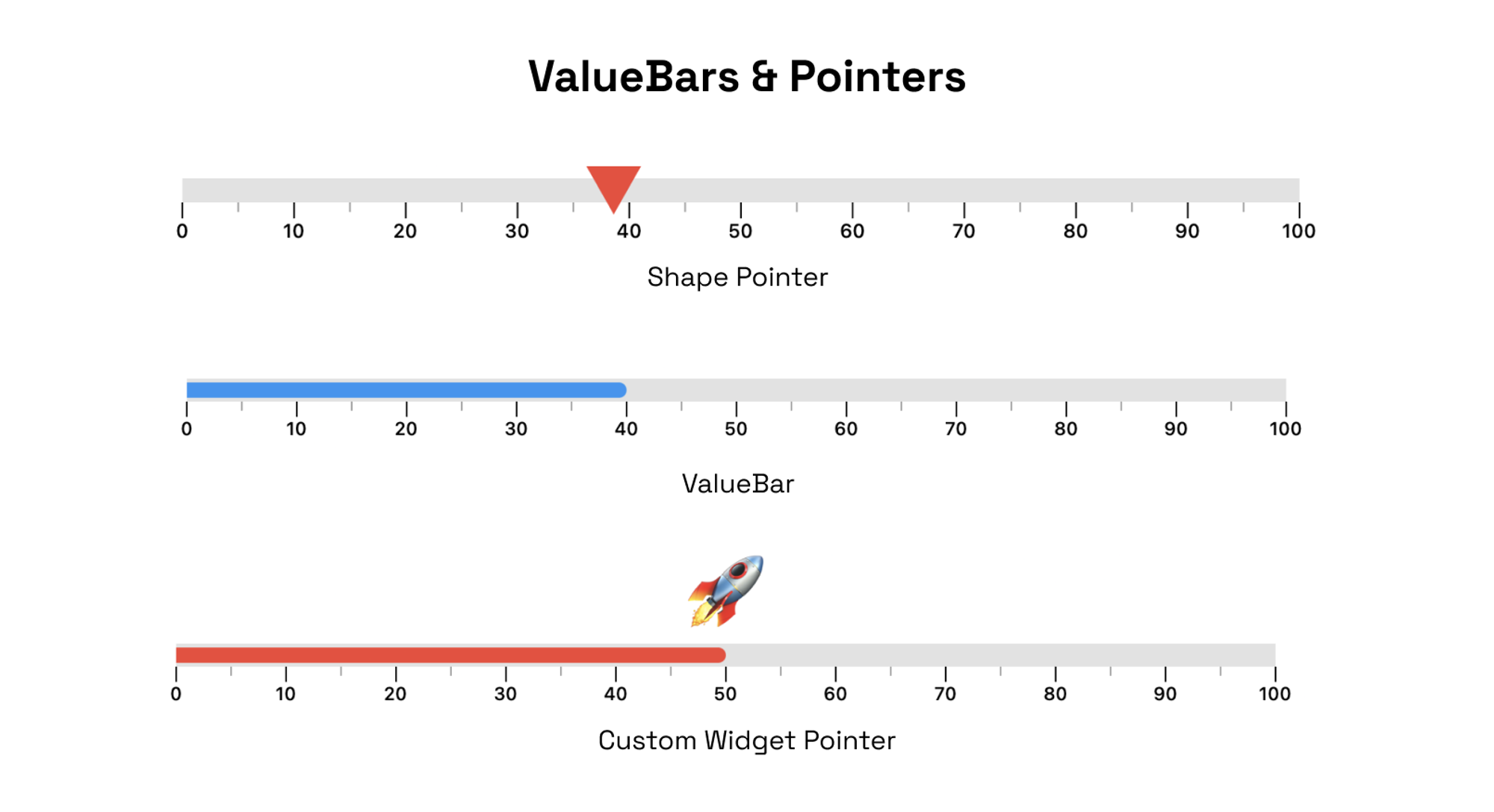 ValueBars and Pointers