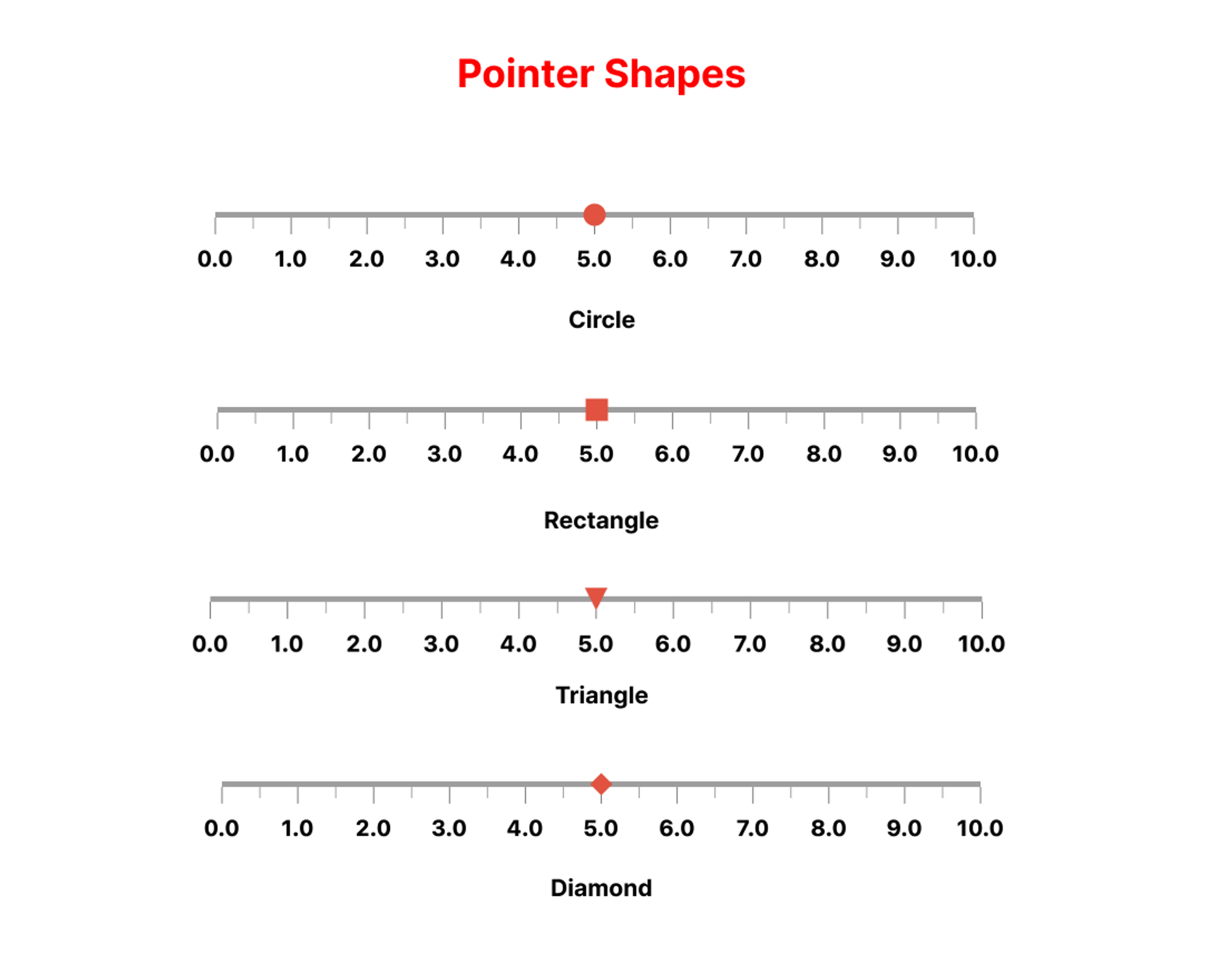 Pointer shapes