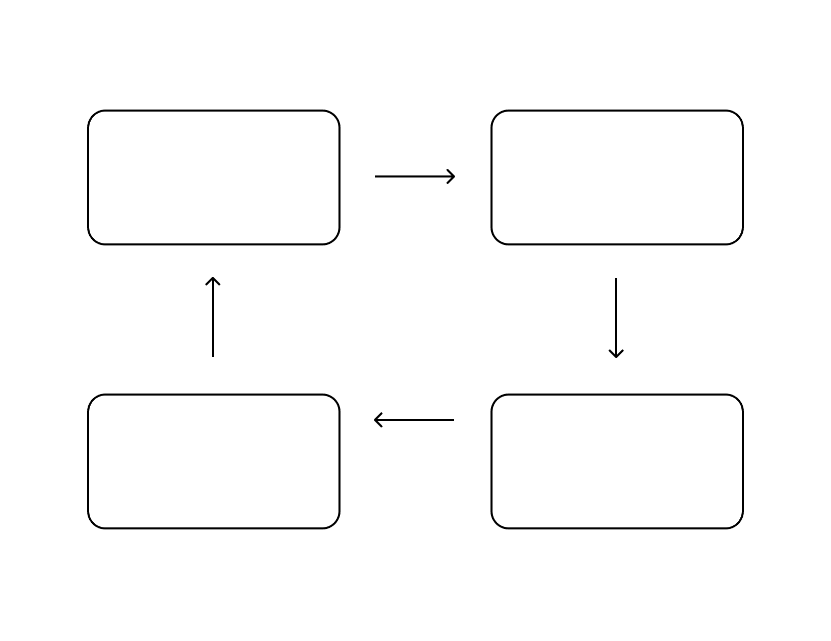 Experiment and Iterate