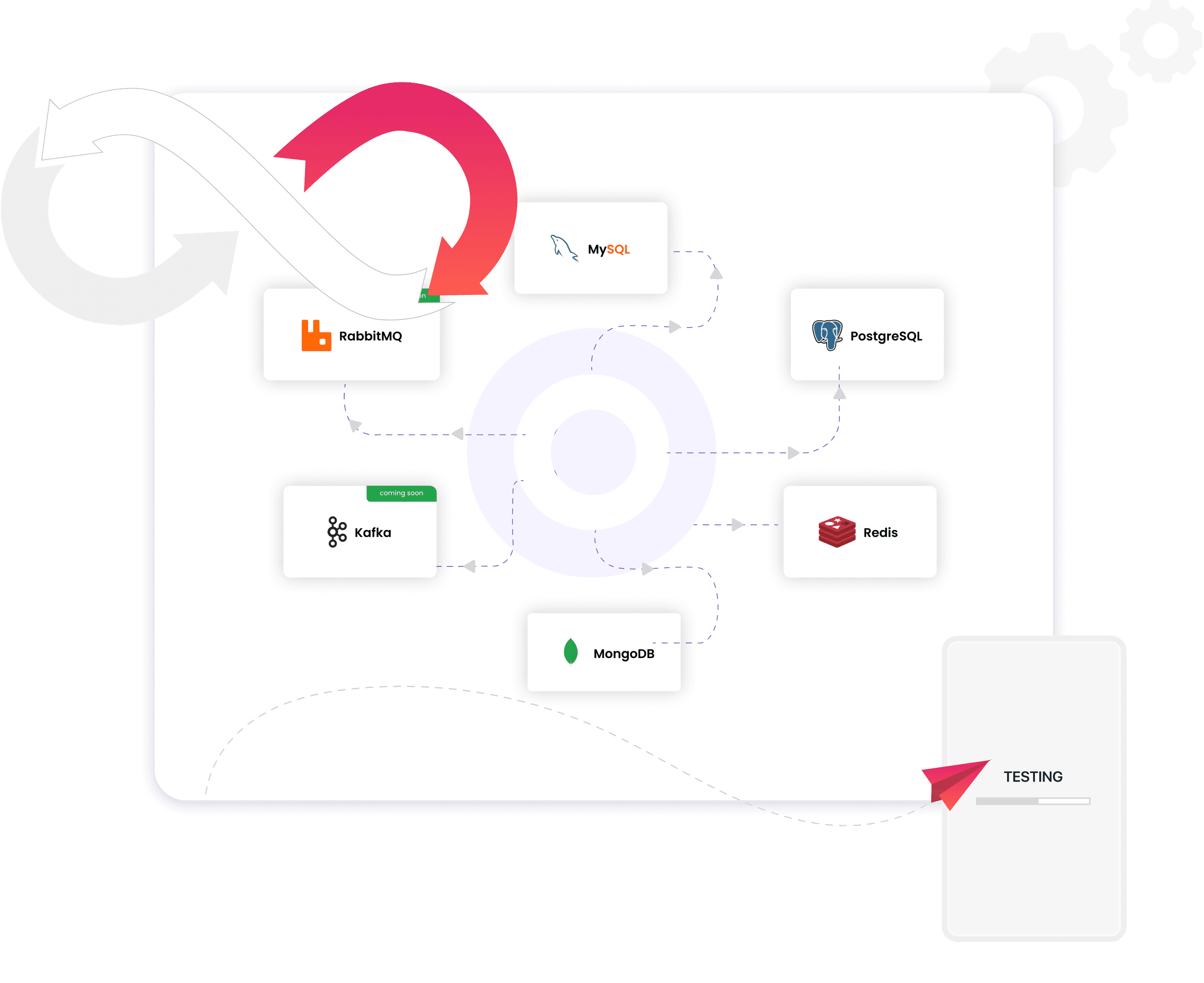 Testing and Deployment.png