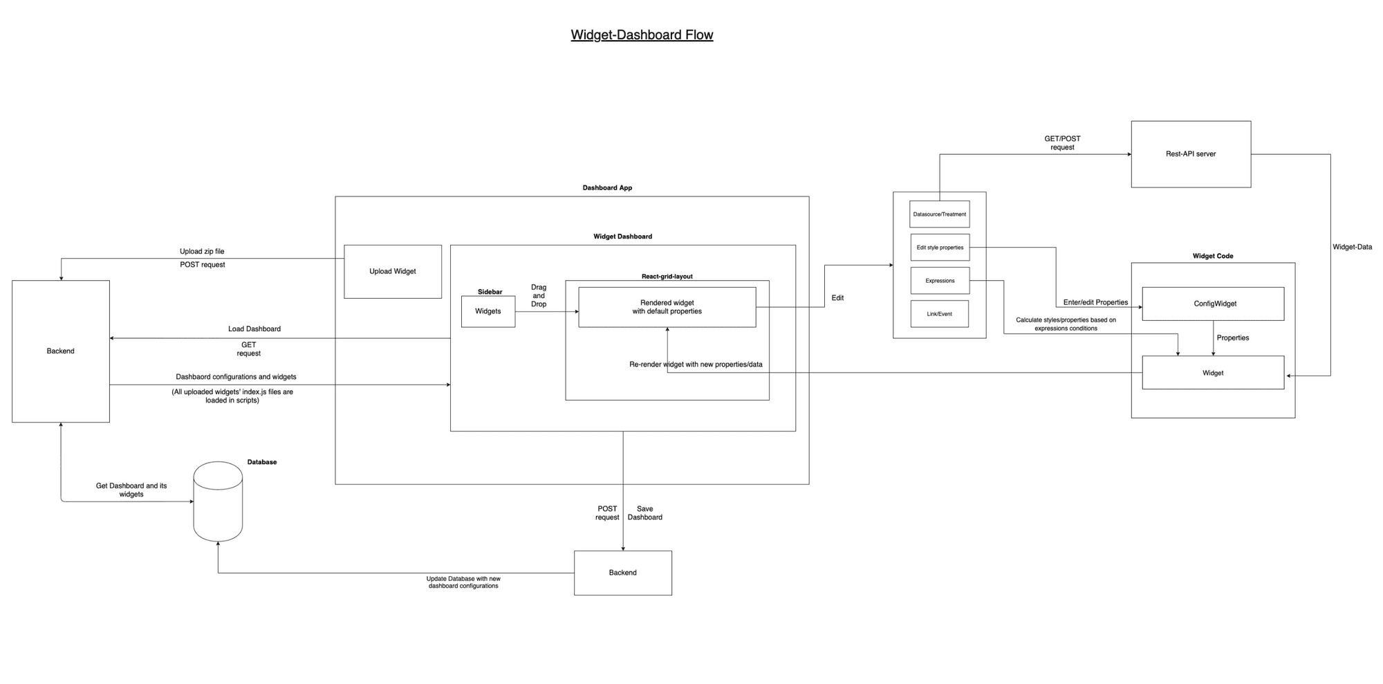 Asset Management Dashboard App For A Manufacturing Gian