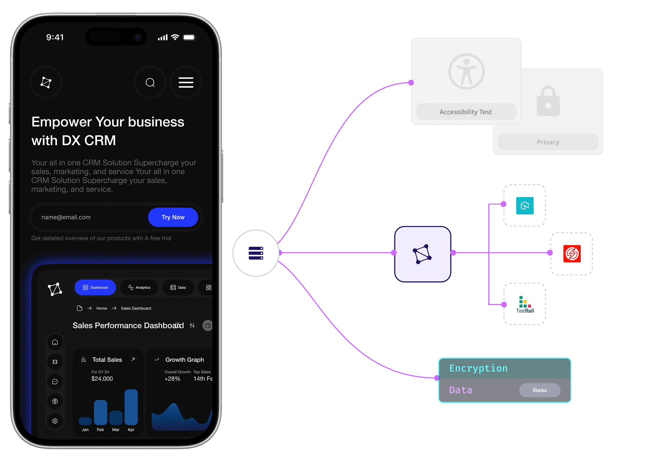 Laser-focused Software Testing and Quality Assurance Services for Zero Scaling Hurdles