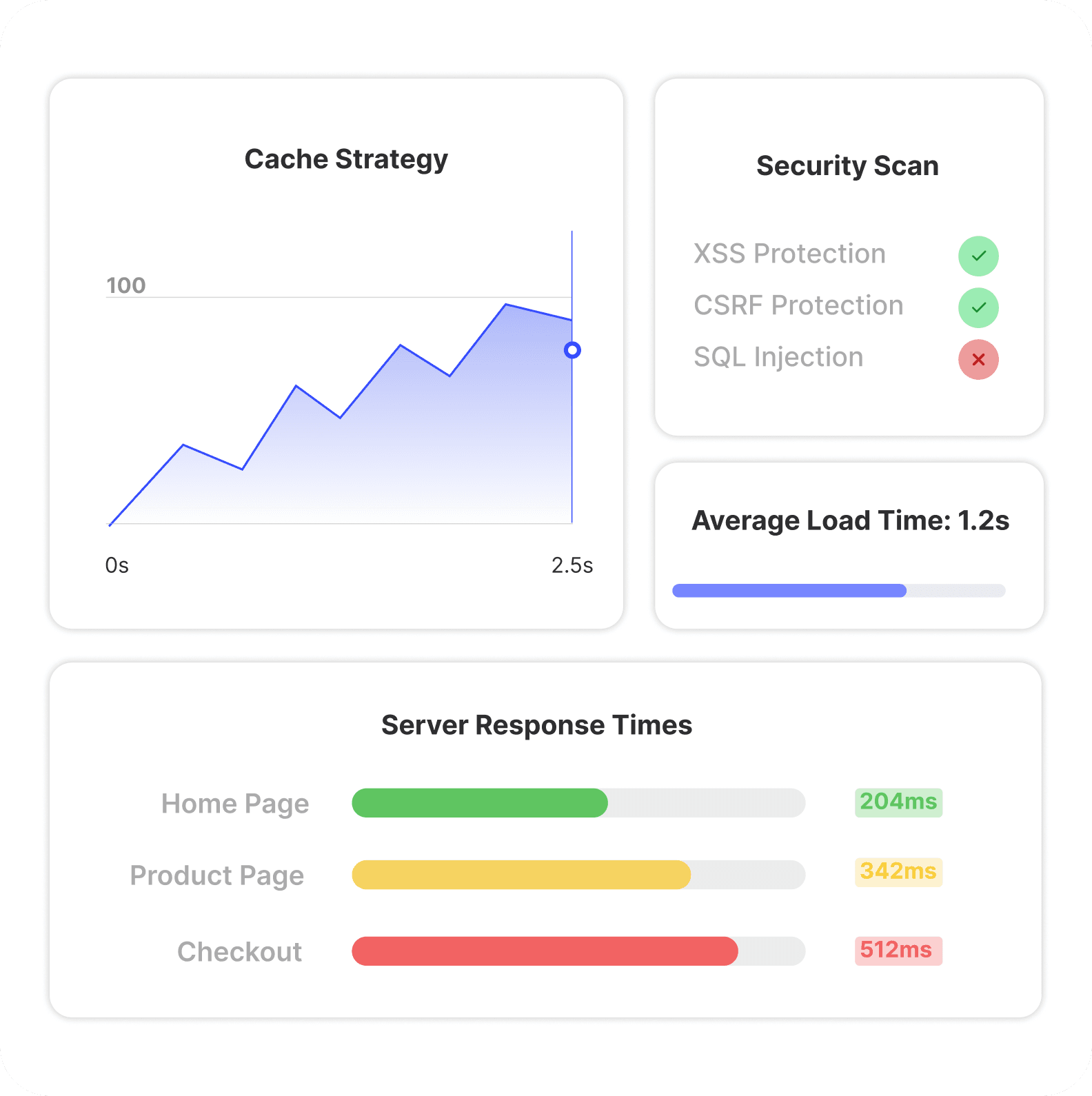 Performance Evaluation