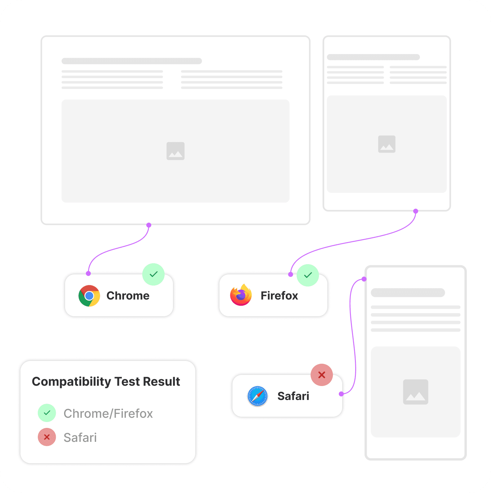 User Interaction and Security Checks