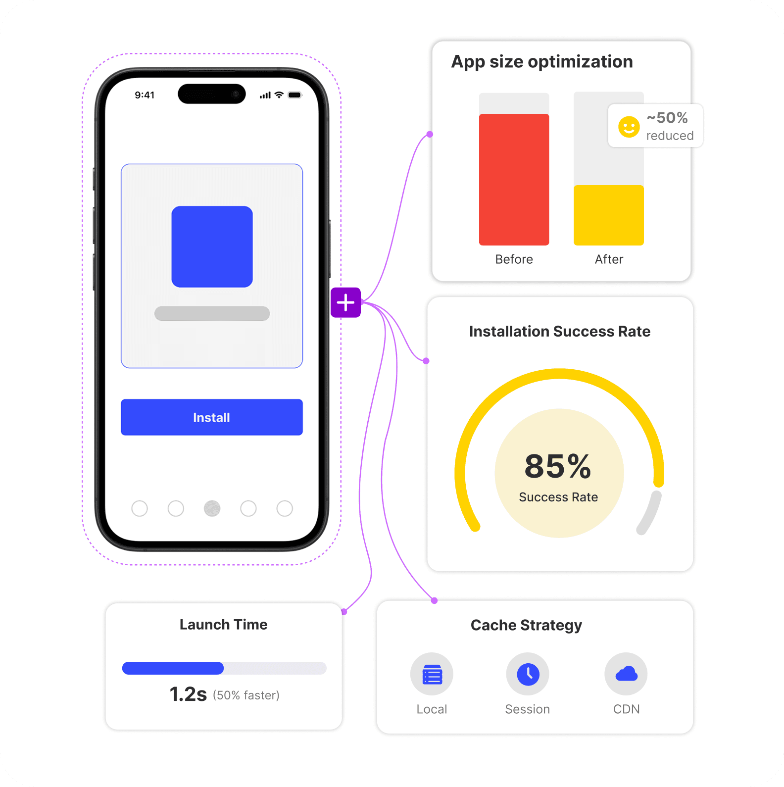 App Store and Installation Optimization